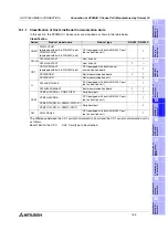 Preview for 415 page of Mitsubishi Electric F920GOT-BBD-K-E Hardware Manual