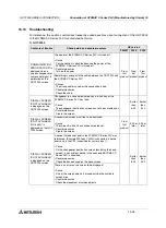 Preview for 440 page of Mitsubishi Electric F920GOT-BBD-K-E Hardware Manual