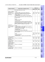 Preview for 441 page of Mitsubishi Electric F920GOT-BBD-K-E Hardware Manual