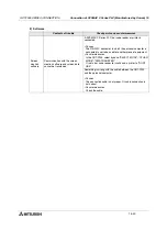 Preview for 442 page of Mitsubishi Electric F920GOT-BBD-K-E Hardware Manual