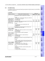 Preview for 457 page of Mitsubishi Electric F920GOT-BBD-K-E Hardware Manual