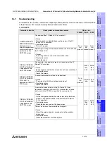 Preview for 497 page of Mitsubishi Electric F920GOT-BBD-K-E Hardware Manual