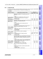 Preview for 543 page of Mitsubishi Electric F920GOT-BBD-K-E Hardware Manual