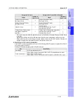 Preview for 581 page of Mitsubishi Electric F920GOT-BBD-K-E Hardware Manual