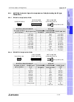 Preview for 585 page of Mitsubishi Electric F920GOT-BBD-K-E Hardware Manual