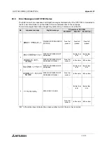 Preview for 586 page of Mitsubishi Electric F920GOT-BBD-K-E Hardware Manual