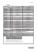 Предварительный просмотр 9 страницы Mitsubishi Electric FDC100VNA Technical Manual