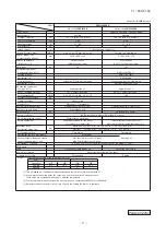 Предварительный просмотр 10 страницы Mitsubishi Electric FDC100VNA Technical Manual