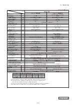 Предварительный просмотр 15 страницы Mitsubishi Electric FDC100VNA Technical Manual