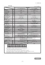 Предварительный просмотр 20 страницы Mitsubishi Electric FDC100VNA Technical Manual