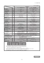 Предварительный просмотр 22 страницы Mitsubishi Electric FDC100VNA Technical Manual