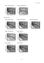 Предварительный просмотр 37 страницы Mitsubishi Electric FDC100VNA Technical Manual