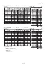 Предварительный просмотр 46 страницы Mitsubishi Electric FDC100VNA Technical Manual