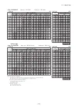 Предварительный просмотр 51 страницы Mitsubishi Electric FDC100VNA Technical Manual