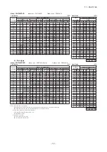 Предварительный просмотр 53 страницы Mitsubishi Electric FDC100VNA Technical Manual