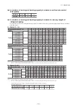 Предварительный просмотр 55 страницы Mitsubishi Electric FDC100VNA Technical Manual