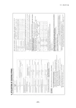 Предварительный просмотр 83 страницы Mitsubishi Electric FDC100VNA Technical Manual