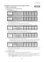 Предварительный просмотр 100 страницы Mitsubishi Electric FDC100VNA Technical Manual