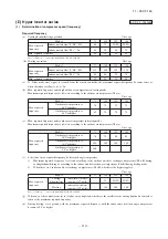 Предварительный просмотр 111 страницы Mitsubishi Electric FDC100VNA Technical Manual