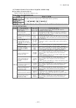 Предварительный просмотр 123 страницы Mitsubishi Electric FDC100VNA Technical Manual