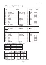 Предварительный просмотр 135 страницы Mitsubishi Electric FDC100VNA Technical Manual