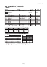 Предварительный просмотр 139 страницы Mitsubishi Electric FDC100VNA Technical Manual