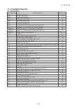 Предварительный просмотр 149 страницы Mitsubishi Electric FDC100VNA Technical Manual