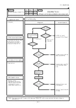 Предварительный просмотр 158 страницы Mitsubishi Electric FDC100VNA Technical Manual