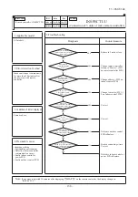 Предварительный просмотр 159 страницы Mitsubishi Electric FDC100VNA Technical Manual