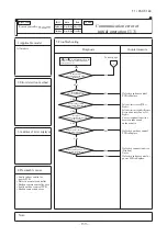 Предварительный просмотр 160 страницы Mitsubishi Electric FDC100VNA Technical Manual