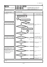 Предварительный просмотр 161 страницы Mitsubishi Electric FDC100VNA Technical Manual