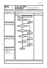 Предварительный просмотр 162 страницы Mitsubishi Electric FDC100VNA Technical Manual