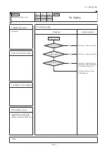 Предварительный просмотр 163 страницы Mitsubishi Electric FDC100VNA Technical Manual