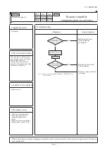 Предварительный просмотр 164 страницы Mitsubishi Electric FDC100VNA Technical Manual