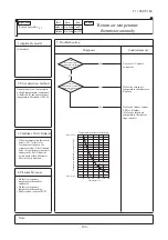 Предварительный просмотр 167 страницы Mitsubishi Electric FDC100VNA Technical Manual