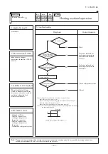 Предварительный просмотр 168 страницы Mitsubishi Electric FDC100VNA Technical Manual