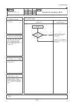 Предварительный просмотр 172 страницы Mitsubishi Electric FDC100VNA Technical Manual