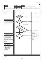 Предварительный просмотр 173 страницы Mitsubishi Electric FDC100VNA Technical Manual