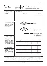 Предварительный просмотр 174 страницы Mitsubishi Electric FDC100VNA Technical Manual