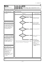 Предварительный просмотр 176 страницы Mitsubishi Electric FDC100VNA Technical Manual