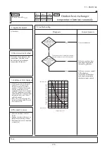 Предварительный просмотр 177 страницы Mitsubishi Electric FDC100VNA Technical Manual