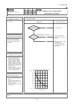 Предварительный просмотр 178 страницы Mitsubishi Electric FDC100VNA Technical Manual