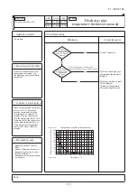 Предварительный просмотр 179 страницы Mitsubishi Electric FDC100VNA Technical Manual