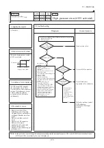 Предварительный просмотр 180 страницы Mitsubishi Electric FDC100VNA Technical Manual