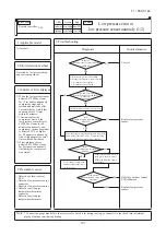 Предварительный просмотр 188 страницы Mitsubishi Electric FDC100VNA Technical Manual