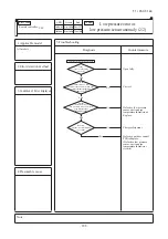 Предварительный просмотр 189 страницы Mitsubishi Electric FDC100VNA Technical Manual