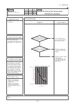 Предварительный просмотр 191 страницы Mitsubishi Electric FDC100VNA Technical Manual