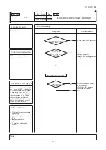 Предварительный просмотр 192 страницы Mitsubishi Electric FDC100VNA Technical Manual