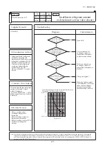 Предварительный просмотр 194 страницы Mitsubishi Electric FDC100VNA Technical Manual