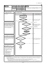 Предварительный просмотр 195 страницы Mitsubishi Electric FDC100VNA Technical Manual